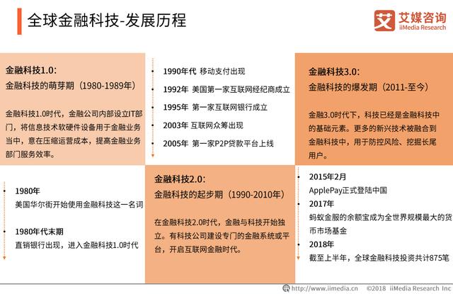 艾媒报告｜2018-2019中国金融科技专题研究报告