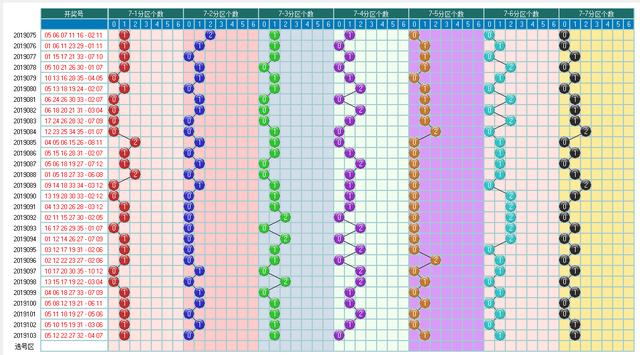 体育彩票大乐透2019104期开奖走势图