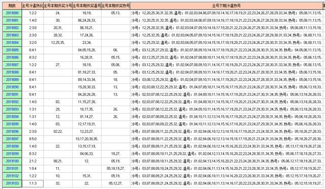 体育彩票大乐透2019104期开奖走势图