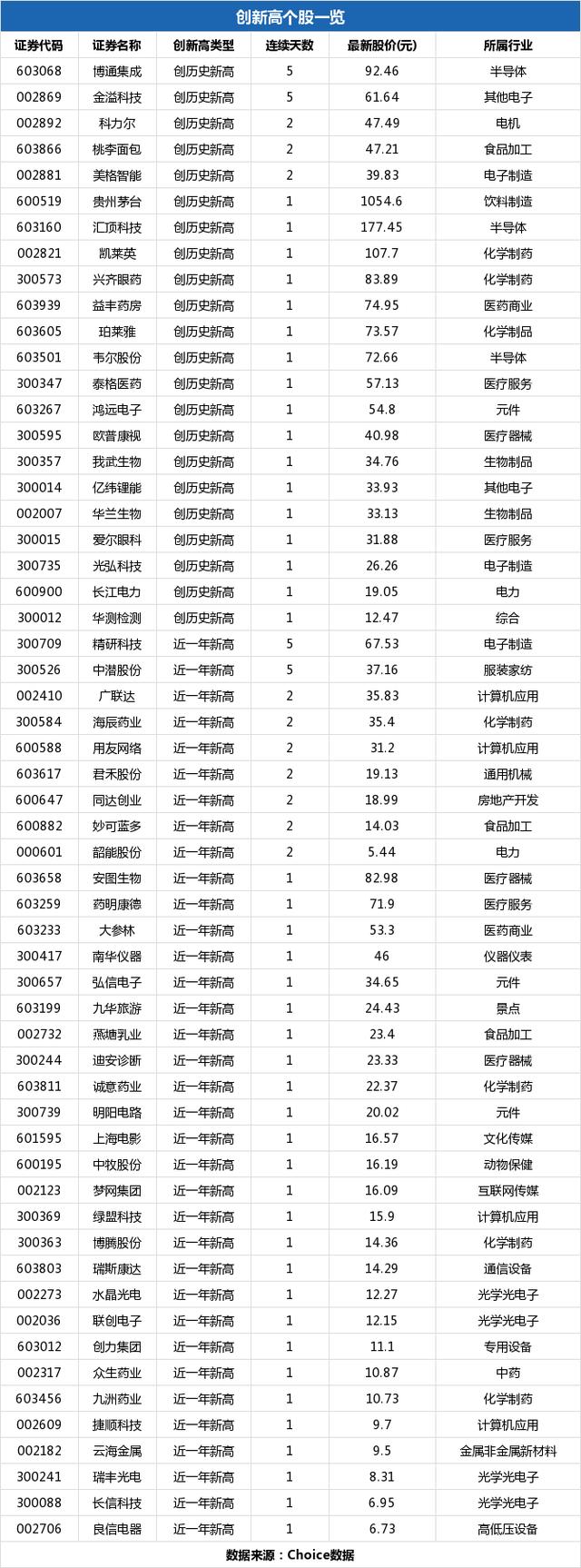 长江电力盘中最高19.05元创历史新高，总市值4191亿元