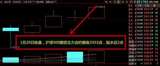 重磅！股指期货即将回归常态 对我们股民有什么影响？