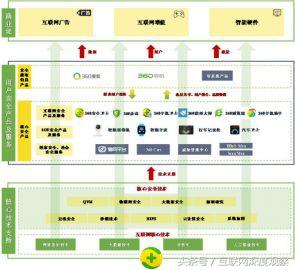 奇虎360与百度的差距越来越大