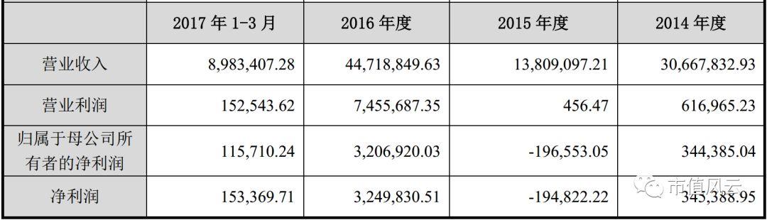 独家重磅｜三聚环保：A股最错综复杂的关联交易撑起的500亿市值