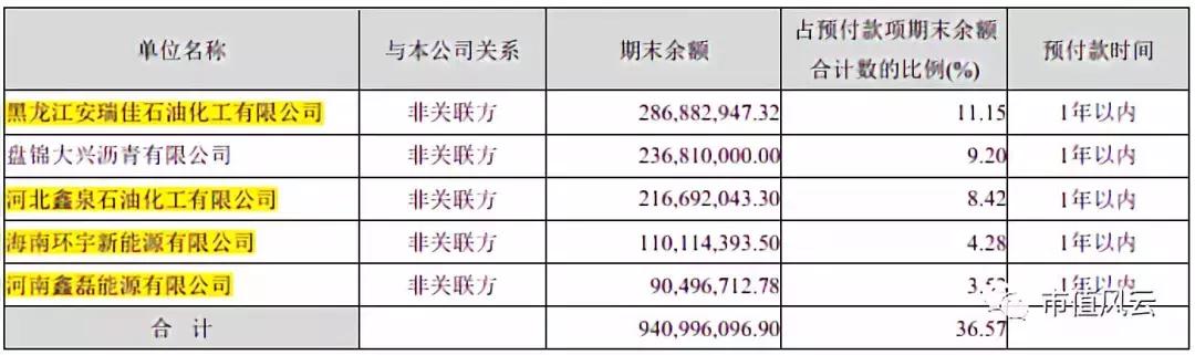 独家重磅｜三聚环保：A股最错综复杂的关联交易撑起的500亿市值