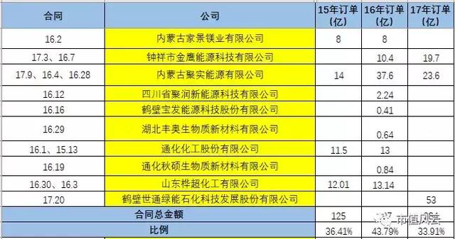 独家重磅｜三聚环保：A股最错综复杂的关联交易撑起的500亿市值