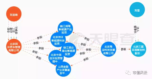 独家重磅｜三聚环保：A股最错综复杂的关联交易撑起的500亿市值