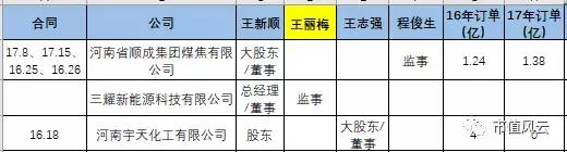 独家重磅｜三聚环保：A股最错综复杂的关联交易撑起的500亿市值