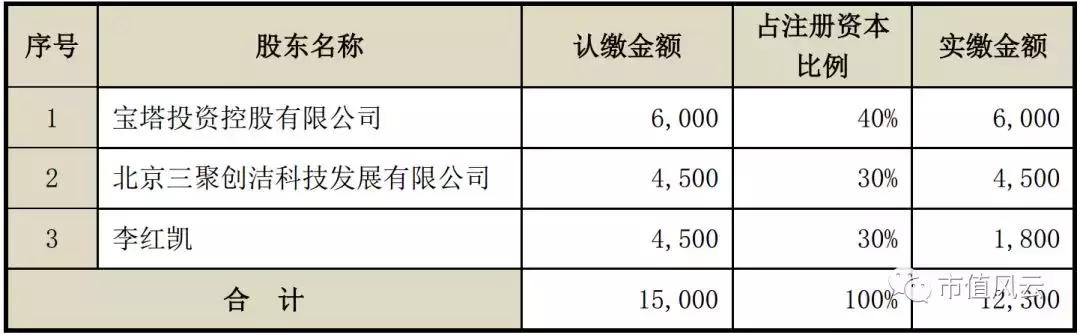 独家重磅｜三聚环保：A股最错综复杂的关联交易撑起的500亿市值