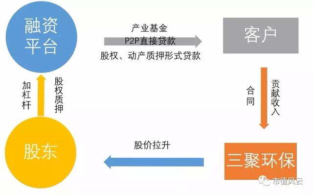 独家重磅｜三聚环保：A股最错综复杂的关联交易撑起的500亿市值