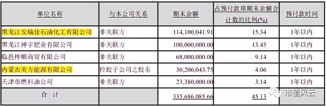 独家重磅｜三聚环保：A股最错综复杂的关联交易撑起的500亿市值