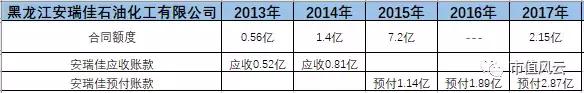 独家重磅｜三聚环保：A股最错综复杂的关联交易撑起的500亿市值