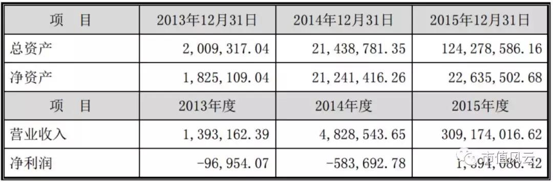 独家重磅｜三聚环保：A股最错综复杂的关联交易撑起的500亿市值