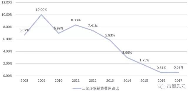 独家重磅｜三聚环保：A股最错综复杂的关联交易撑起的500亿市值