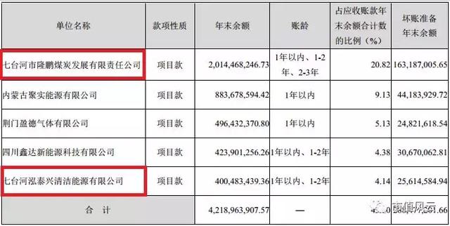 独家重磅｜三聚环保：A股最错综复杂的关联交易撑起的500亿市值