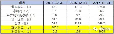 独家重磅｜三聚环保：A股最错综复杂的关联交易撑起的500亿市值