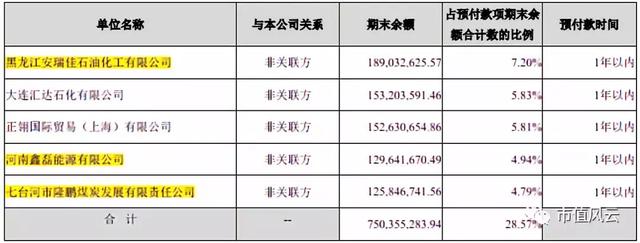 独家重磅｜三聚环保：A股最错综复杂的关联交易撑起的500亿市值