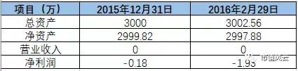 独家重磅｜三聚环保：A股最错综复杂的关联交易撑起的500亿市值