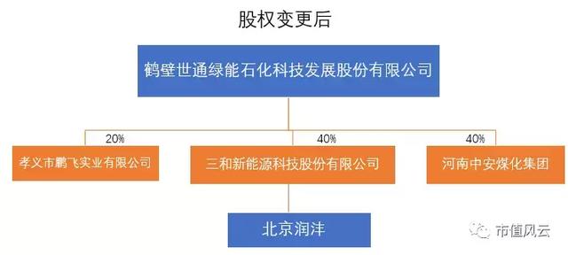 独家重磅｜三聚环保：A股最错综复杂的关联交易撑起的500亿市值