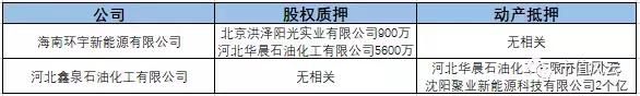 独家重磅｜三聚环保：A股最错综复杂的关联交易撑起的500亿市值