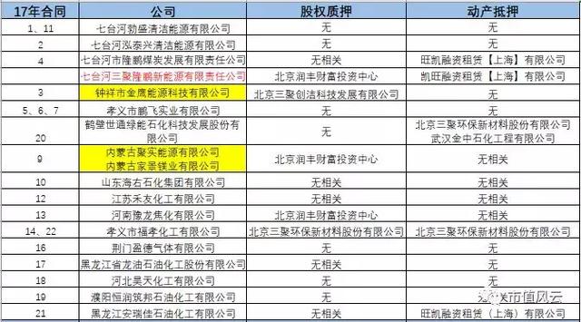 独家重磅｜三聚环保：A股最错综复杂的关联交易撑起的500亿市值