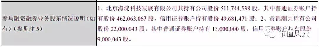 独家重磅｜三聚环保：A股最错综复杂的关联交易撑起的500亿市值