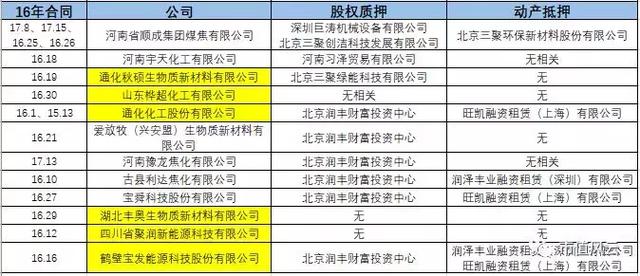 独家重磅｜三聚环保：A股最错综复杂的关联交易撑起的500亿市值