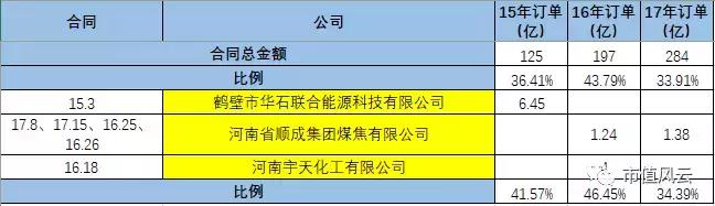 独家重磅｜三聚环保：A股最错综复杂的关联交易撑起的500亿市值