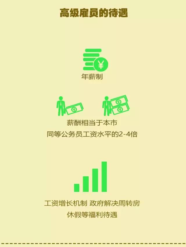 一张图读懂西宁市政府雇员制度