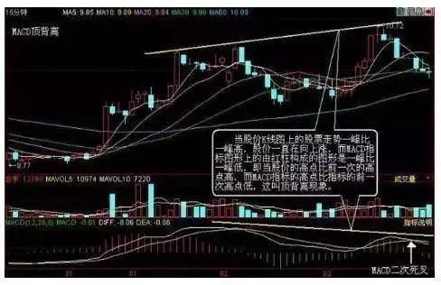 极少人知道的MACD零轴的秘密！0轴上方每一次金叉涨，0轴下方每一次死叉跌！