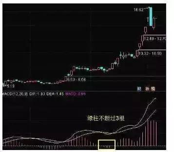 极少人知道的MACD零轴的秘密！0轴上方每一次金叉涨，0轴下方每一次死叉跌！