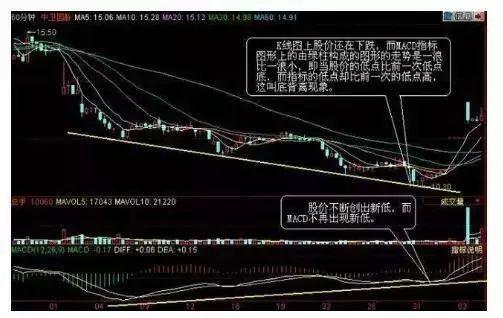 极少人知道的MACD零轴的秘密！0轴上方每一次金叉涨，0轴下方每一次死叉跌！