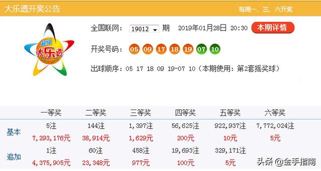 大乐透013期：72亿奖池上期开5注一等奖，什么时候掏空奖池？（陈亮）