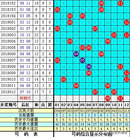 大乐透013期：72亿奖池上期开5注一等奖，什么时候掏空奖池？（陈亮）