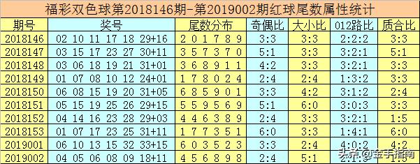 唐龙双色球第2019003期：连续5期命中蓝球，你还不跟踪啊？