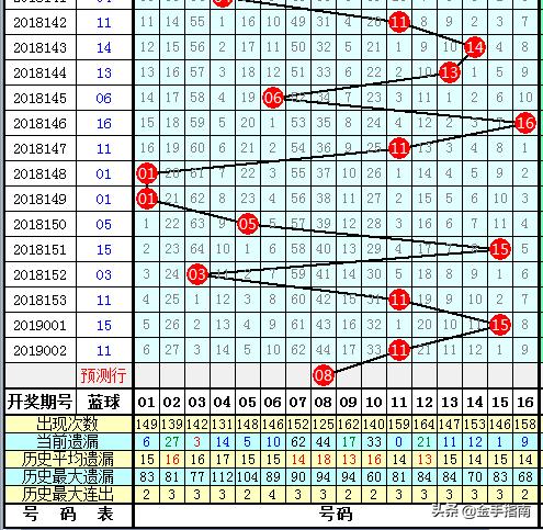 唐龙双色球第2019003期：连续5期命中蓝球，你还不跟踪啊？