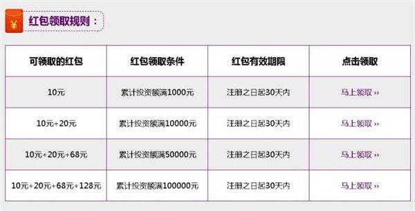 融易融新注册拿现金红包还送VIP大礼！