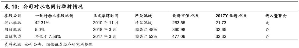 李康研报｜坐拥三峡大坝的长江电力，最赚钱的公用事业类企业