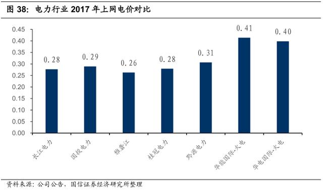 李康研报｜坐拥三峡大坝的长江电力，最赚钱的公用事业类企业