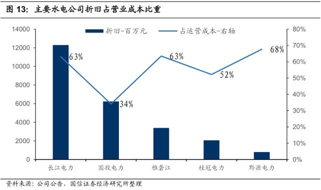 李康研报｜坐拥三峡大坝的长江电力，最赚钱的公用事业类企业