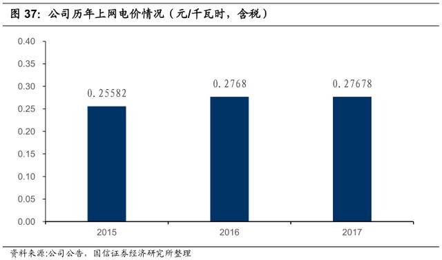 李康研报｜坐拥三峡大坝的长江电力，最赚钱的公用事业类企业