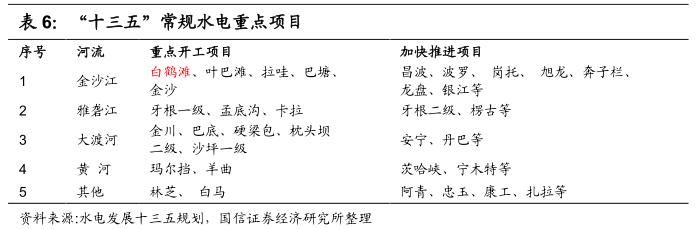 李康研报｜坐拥三峡大坝的长江电力，最赚钱的公用事业类企业