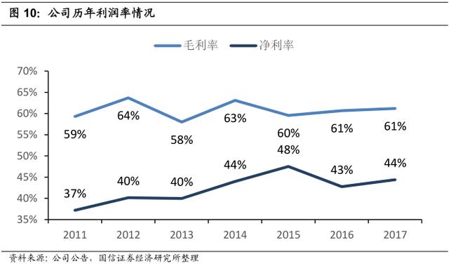 李康研报｜坐拥三峡大坝的长江电力，最赚钱的公用事业类企业