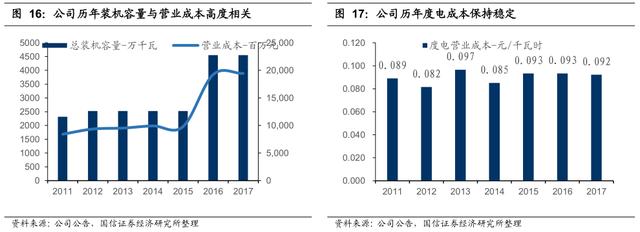 李康研报｜坐拥三峡大坝的长江电力，最赚钱的公用事业类企业