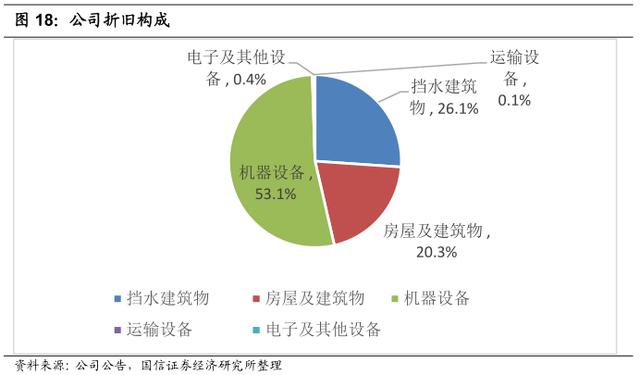 李康研报｜坐拥三峡大坝的长江电力，最赚钱的公用事业类企业