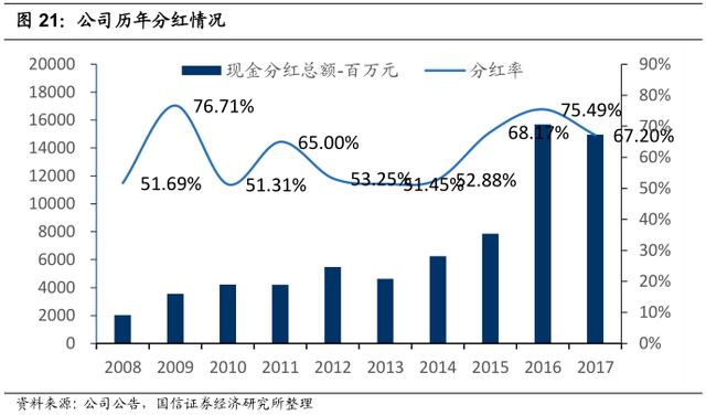 李康研报｜坐拥三峡大坝的长江电力，最赚钱的公用事业类企业