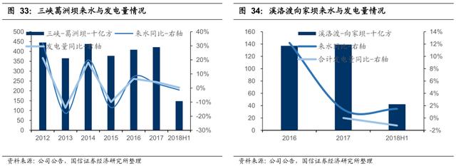 李康研报｜坐拥三峡大坝的长江电力，最赚钱的公用事业类企业