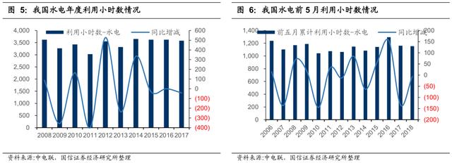 李康研报｜坐拥三峡大坝的长江电力，最赚钱的公用事业类企业