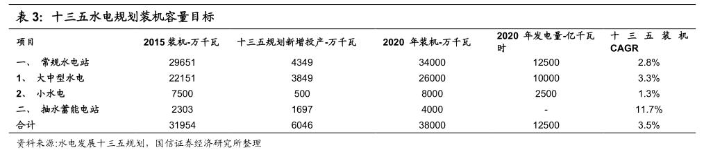 李康研报｜坐拥三峡大坝的长江电力，最赚钱的公用事业类企业