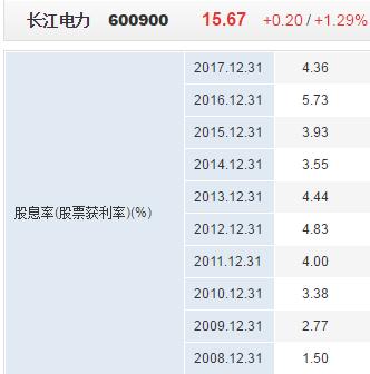 李康研报｜坐拥三峡大坝的长江电力，最赚钱的公用事业类企业