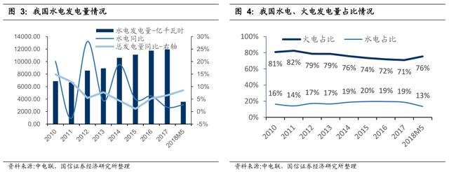 李康研报｜坐拥三峡大坝的长江电力，最赚钱的公用事业类企业